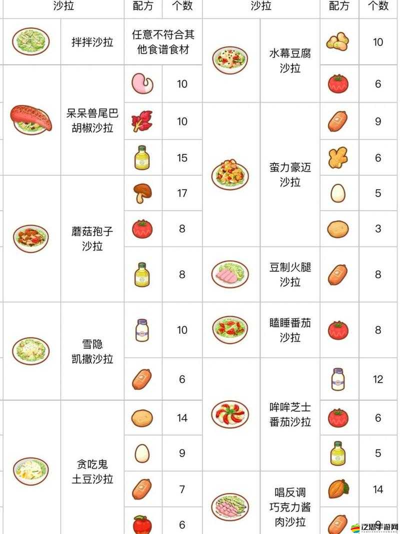 寶可夢(mèng)大探險(xiǎn)全面解析，食譜大全與精靈食譜高效配方攻略
