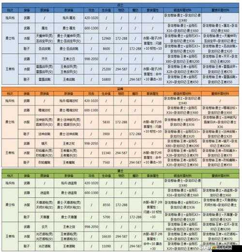 雷霆之怒游戲中寶石熔煉玩法詳解，全面掌握寶石熔煉攻略指南