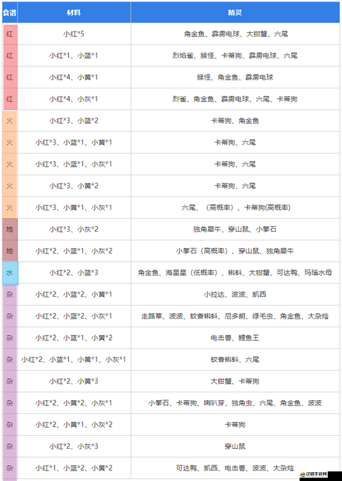 寶可夢大探險深度指南，解鎖神獸食譜的終極策略與技巧詳解