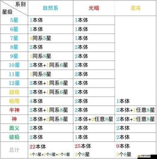 斗羅大陸武魂覺醒天斗宮變4-2關卡高效通關陣容攻略推薦