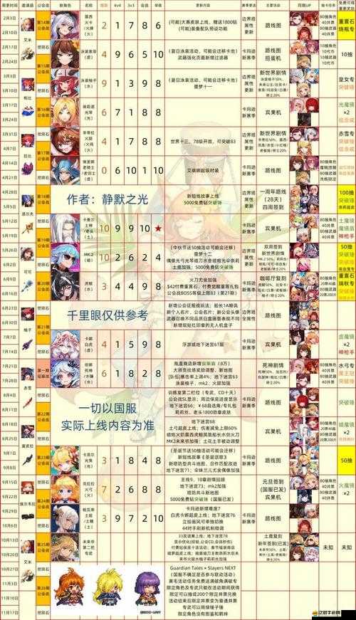 坎公騎冠劍角色強度全面排行，揭秘誰才是戰場上的真正王者？