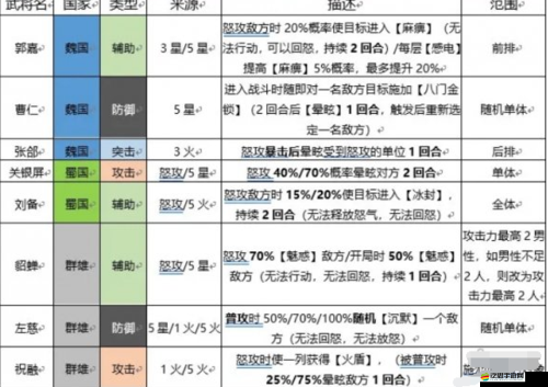 三國志幻想大陸官渡之戰制勝全攻略，智勇雙全策略助你問鼎中原霸業