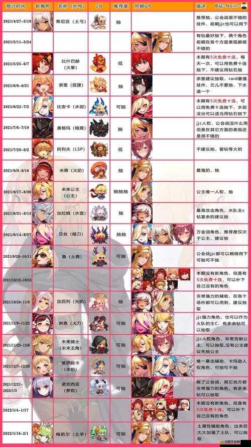 坎公騎冠劍土弓角色解析，舞姬弓箭手蒂尼亞的優(yōu)缺點