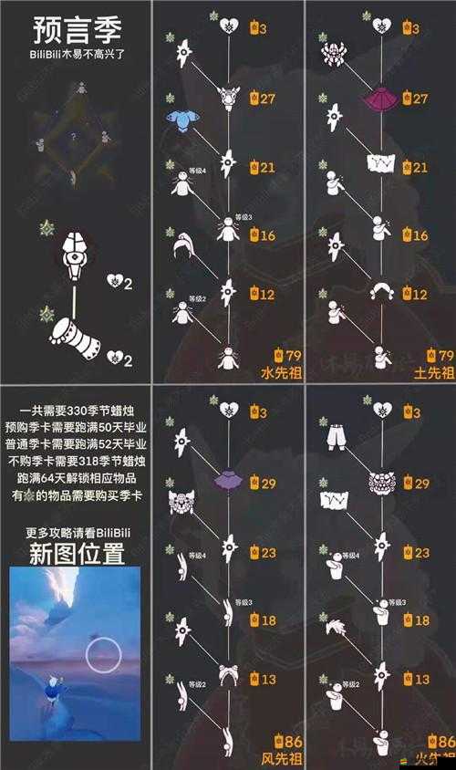 光遇集結季深度解析，先祖兌換表詳盡指南與神秘先祖全面揭秘