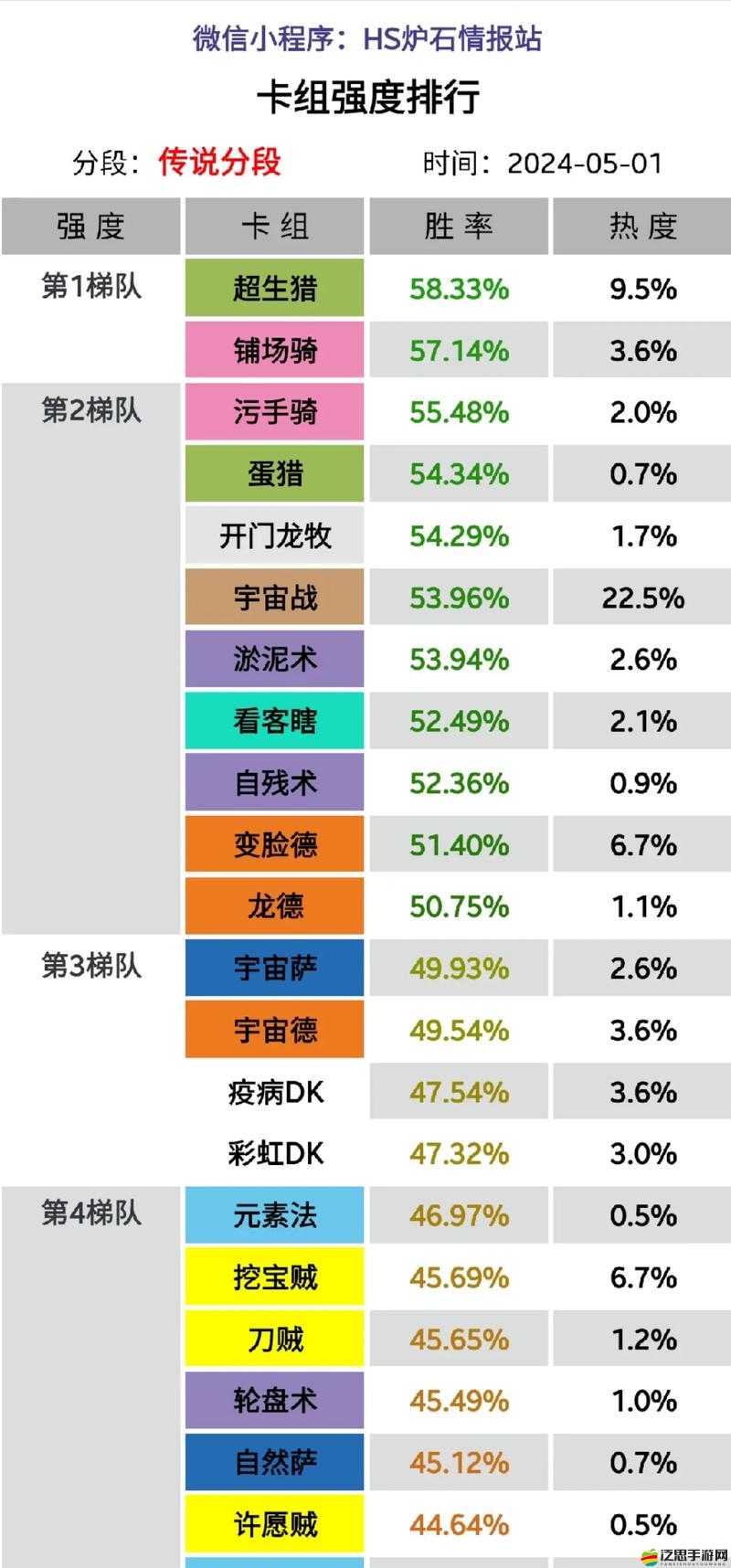 爐石傳說深度解析，貧瘠之地狂野模式下紅龍賊卡組搭配與玩法推薦