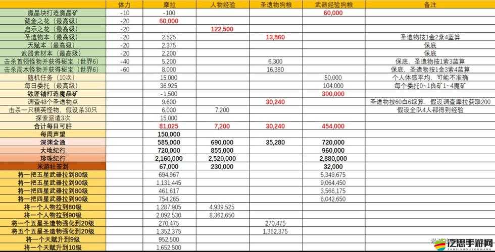 原神百貨奇貨活動攻略，全面解鎖兌換秘籍，輕松獲取稀有獎勵