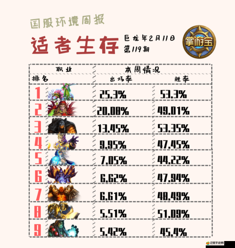 爐石傳說2021年三足鼎立局勢(shì)下全面攻略與高效卡組搭配推薦