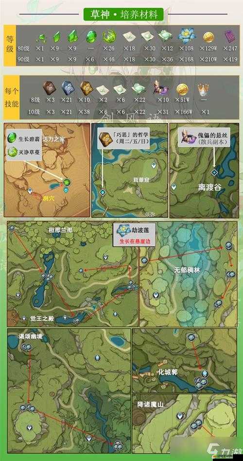 原神游戲攻略，全面揭秘?fù)u曳的水草秘境探索任務(wù)與技巧