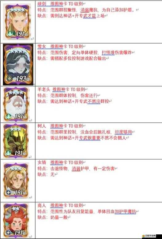 劍與遠征游戲攻略，深入解析英雄置換系統及其功能推薦指南