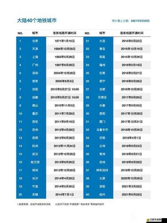 亞洲一線二線三線城市發(fā)展差異及未來趨勢深度剖析