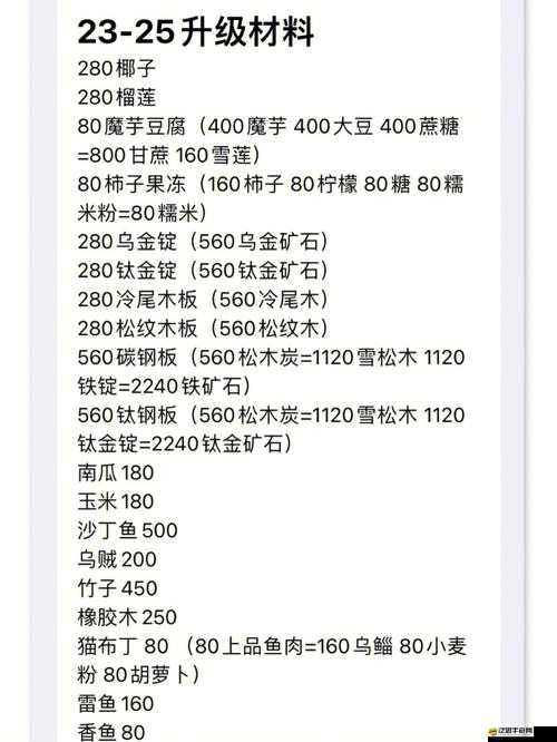 小森生活房屋最高等級詳解及各級升級所需材料全面介紹