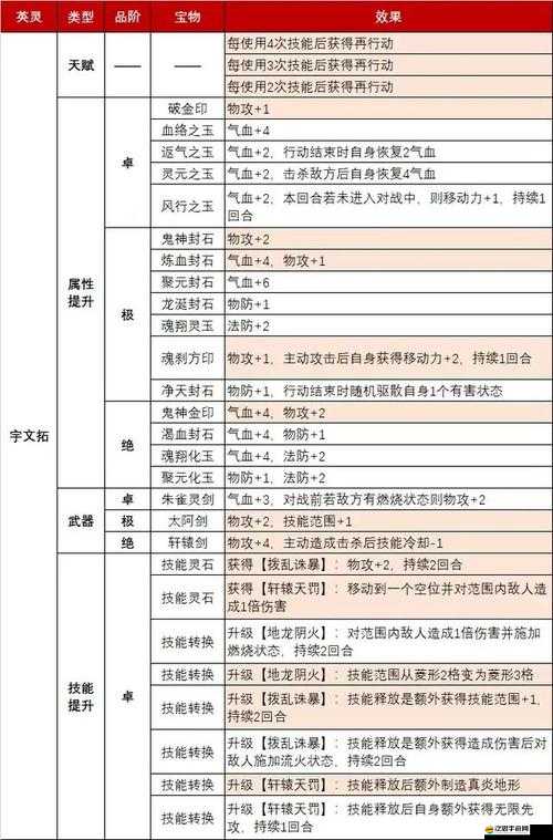 天地劫手游魂石詞條選擇推薦及不同類型詞條上限全面分析