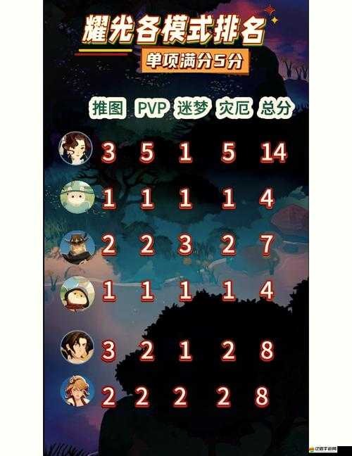 全面解析劍與遠征中佩吉的技能特點與屬性強度表現(xiàn)