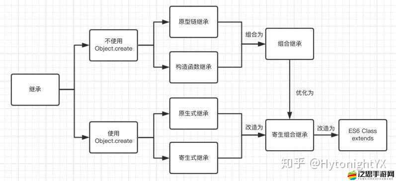 javascript 成熟分類之全面