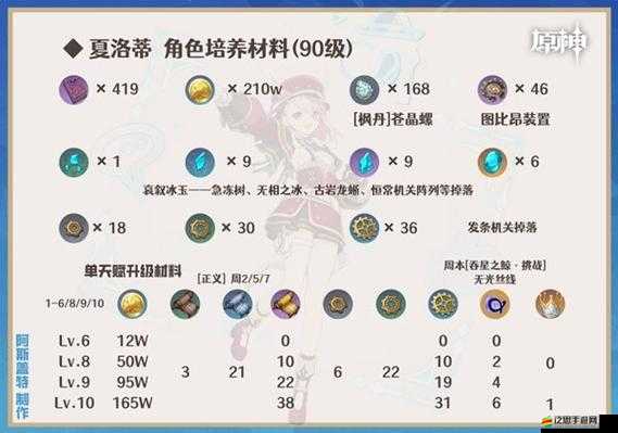 原神羅莎莉亞全面解析，武器選擇攻略與圣遺物搭配指南