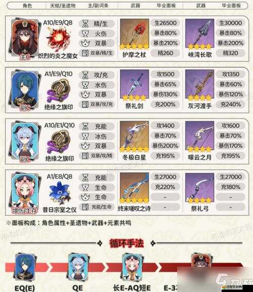 原神胡桃蒸發(fā)隊高效搭配與實戰(zhàn)陣容構(gòu)建詳細(xì)攻略