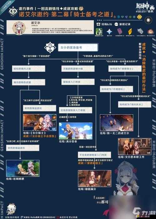 原神諾艾爾邀約任務(wù)全攻略，深度解鎖女仆諾艾爾的多樣魅力與故事