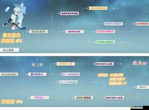原神班尼特邀約事件全結(jié)局攻略及火把機(jī)關(guān)點亮順序詳細(xì)解析