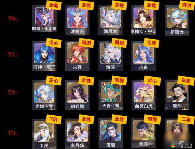 斗羅大陸魂師對決，全面解析最強武魂，提供精準選擇推薦