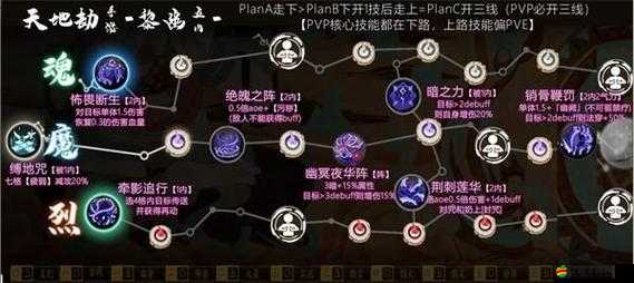 天地劫，幽城再臨深度攻略，暗之靈脈通關技巧與高效陣容搭配推薦