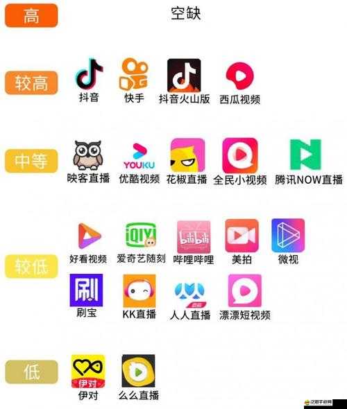 成品短視頻 app 軟件大全版：涵蓋各類短視頻應(yīng)用的全面集合