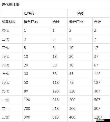 提燈與地下城，深淵結晶貨倉高效兌換策略與推薦指南