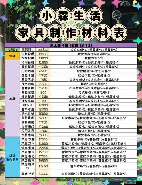 小森生活家園全面升級，必備材料詳細介紹及高效升級攻略