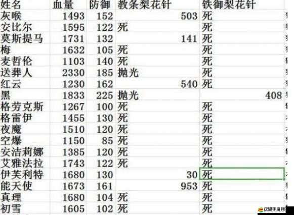 明日方舟游戲攻略，全面解析閃擊干員精二及技能專精所需材料