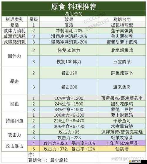 原神幽幽大行軍食譜獲取方法及詳細(xì)制作攻略解析