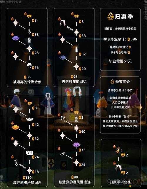 光遇重組季先祖位置全面探索及詳細(xì)兌換表解析指南
