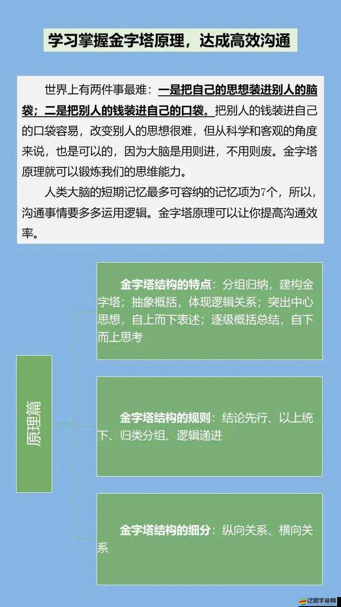 55387 理論 ：探索人際交往中有效溝通的關(guān)鍵要素與技巧
