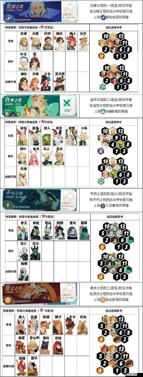 劍與遠(yuǎn)征深度解析，霜息冰原主神試煉全攻略及高效陣容搭配推薦