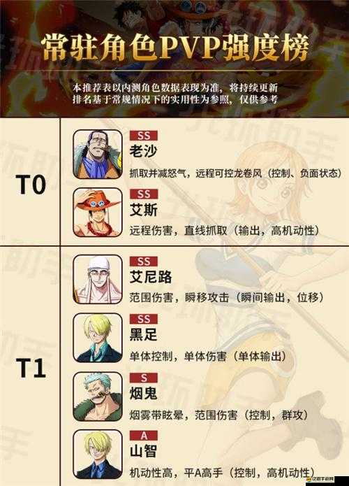 航海王熱血航線SS級角色強度全面排行及詳細介紹