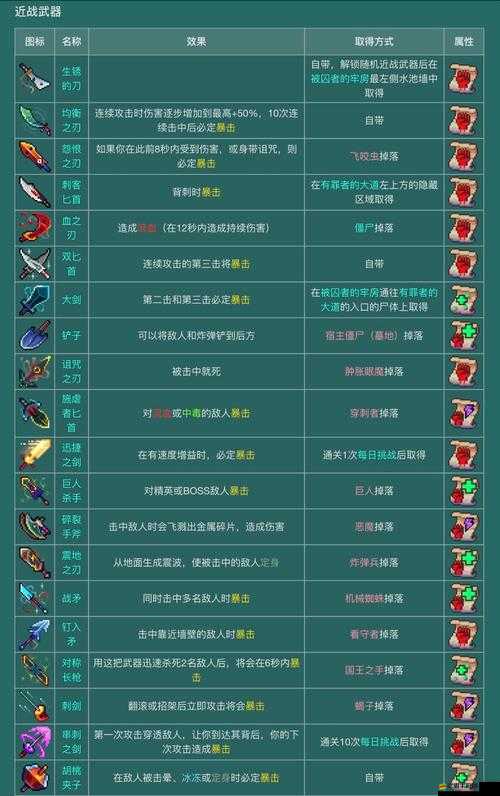 重生細胞游戲中如何找到并獲取珍貴的月光花鑰匙位置介紹