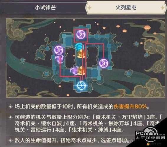 原神機關奇譚難度6全面攻略，深度解析關卡機制與高效打法技巧