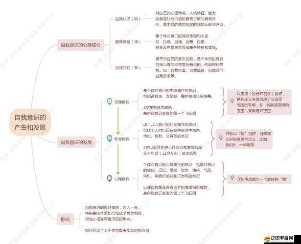 做過與沒做過的人的區別：探索行為背后的深層差異及影響