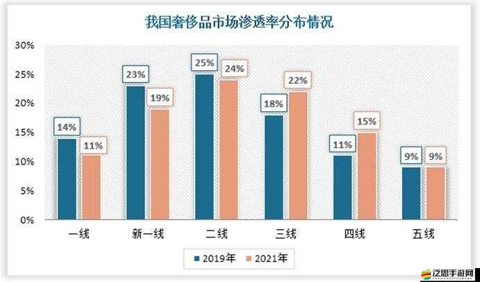 二線三線城市與精品人的收入差距之現狀分析及未來趨勢探討
