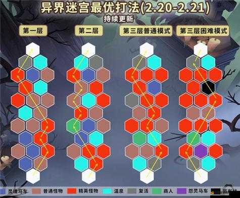 劍與遠征情人節特別活動，兌換碼全面揭秘，海量禮包碼福利等你來領