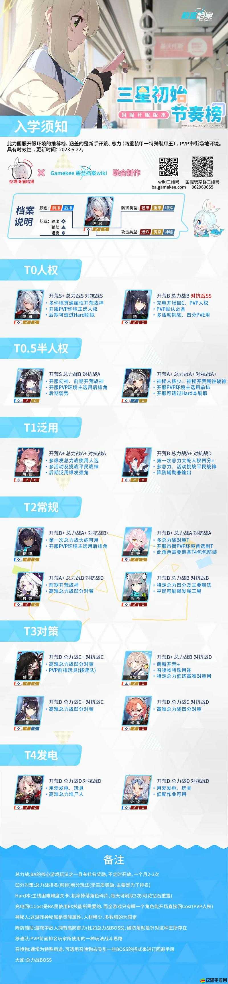 碧藍(lán)檔案節(jié)奏榜深度解析及新手初始角色選擇推薦指南