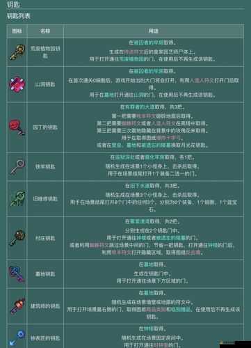 重生細(xì)胞國王之手打法全攻略，熟悉攻擊模式，掌握應(yīng)對策略，合理分配資源