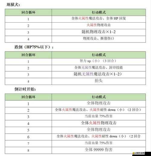 另一個伊甸火山異境第四層高效通關打法策略與技巧詳解