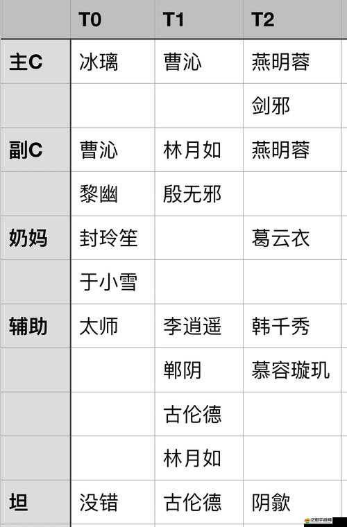 天地劫，幽城再臨深度解析，高效陣容搭配與BOSS戰制勝攻略