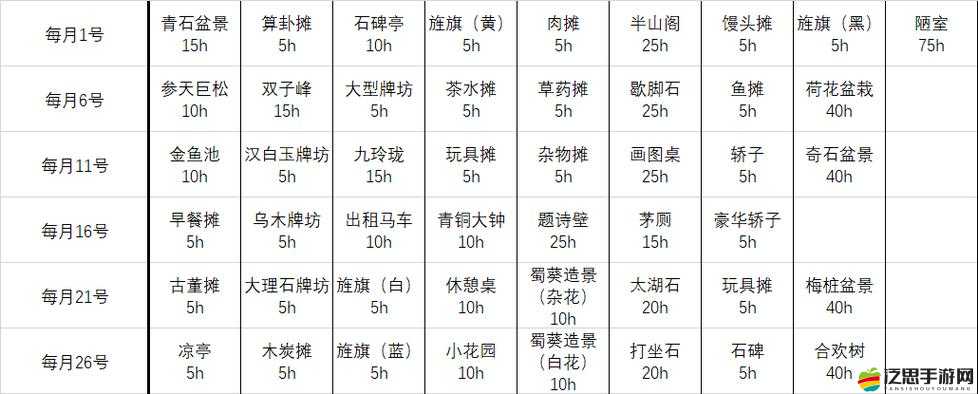 江南百景圖鹽商玩法全解析及高效賺錢攻略指南