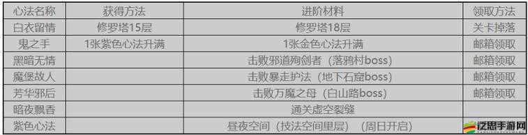 影之刃3心法搭配深度解析，解鎖并活用稀有心法，構(gòu)建你的無敵戰(zhàn)斗組合秘籍