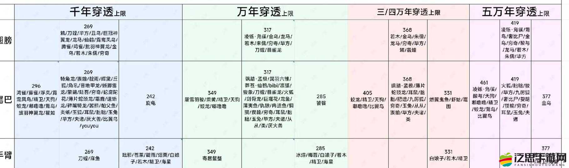 妄想山海游戲內(nèi)最強(qiáng)千年寵物綜合實(shí)力排行全面大揭秘