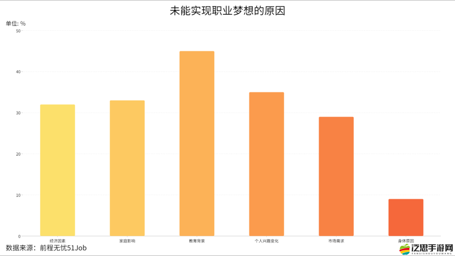 夢想新大陸職業排名全解析及職業選擇推薦指南