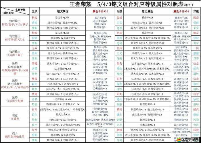 深度解析原始傳奇銘文系統及其屬性搭配實戰攻略