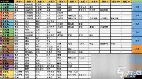 無極仙途深度攻略，身法流招式精選與后期高效技能搭配秘籍