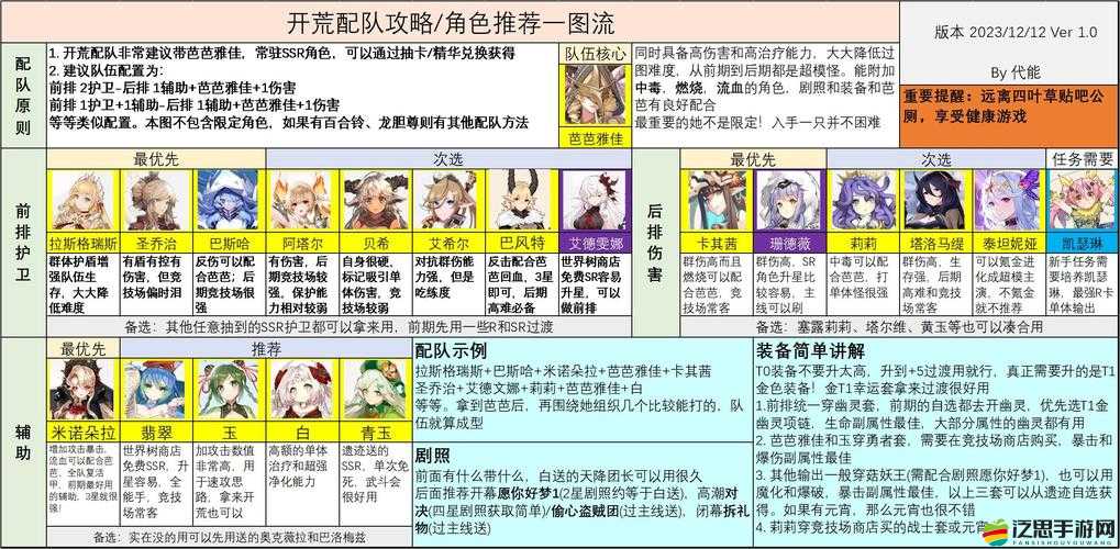 四葉草劇場(chǎng)世界樹反傷克制全面攻略，技能、裝備、戰(zhàn)術(shù)與團(tuán)隊(duì)合作詳解