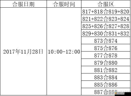 原始傳奇新區開啟周期及詳細開服時間表解析